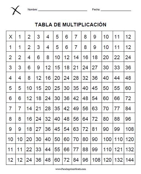 Tablas De Multiplicar Para Imprimir Hasta El Imagui