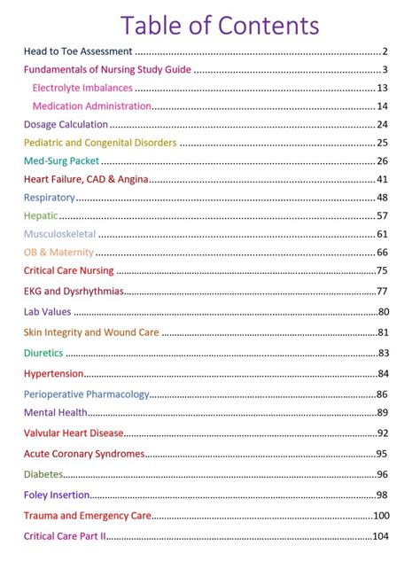 Printed Digital Pdf Complete Nursing Study Guide Bundle Digital
