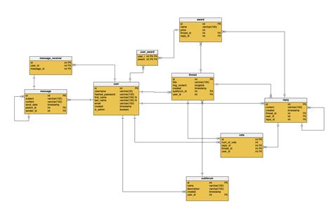 Getting Started With Er Diagrams In Vertabelo Vertabelo Database ZOHAL