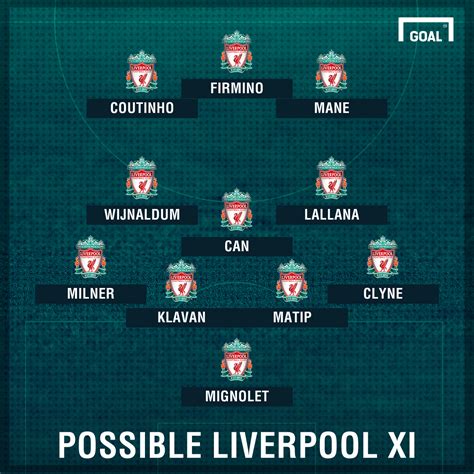 However, jürgen klopp's side are without joe gomez (minor knock) and joel matip (minor muscle issue), so fabinho lines up alongside virgil van dijk in the centre of defence. Liverpool Team News: Injuries, suspensions and line-up ...