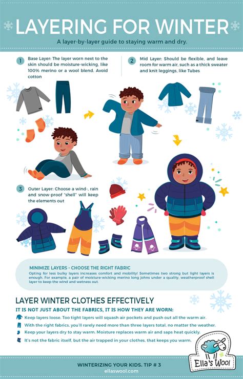Layering For Winter Winter Baby Clothes Winter Layering Guide Baby
