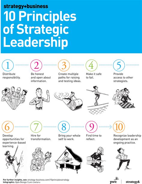 Examples Of Change Management Leadership Strategies Management And