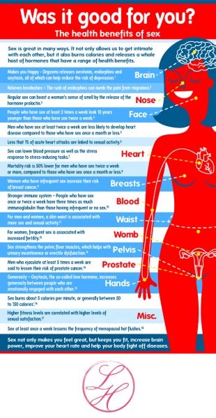 Was It Good For You The Health Benefits Of Sex Infographic Business Community