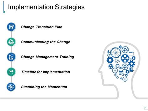 Change Management Powerpoint Presentation Slides Change Management