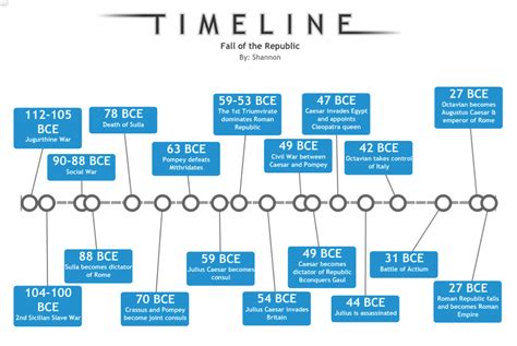 Ancient Rome The Centaurof Attention Another Fun Timeline