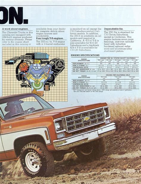 1978 Chevrolet And Gmc Truck Brochures 1978 Chevy Suburban 09