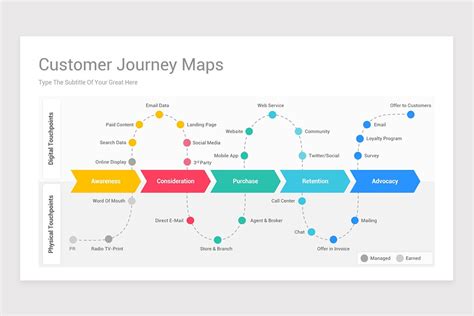 Customer Journey Map Powerpoint Template Slidekit Ph