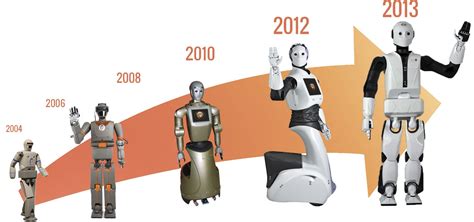 Evolution Robot Robot Magazine