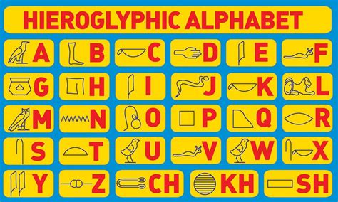 Hieroglyphen abc zum ausdrucken : hieroglyphics alphabet | HIEROGLYPHIC ALPHABET | highroglificks | Pinterest | School, Social ...