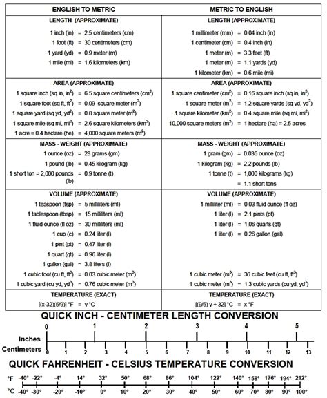 English And Metric Conversion Factors Worksheet Answers