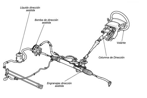 Diferentes Tipos De Dirección Insideautos