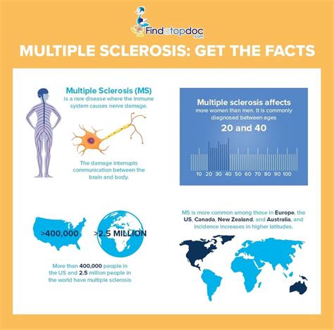 Everything You Need To Know About Multiple Sclerosis