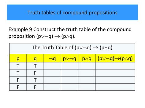 Propositional Logic презентация онлайн