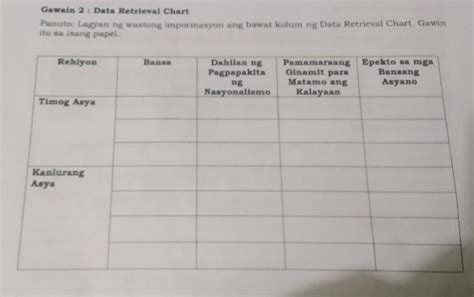 Panuto Gamit Ang Data Retrieval Chart Pagnilayan Ang Mga Dahilan Na My Xxx Hot Girl