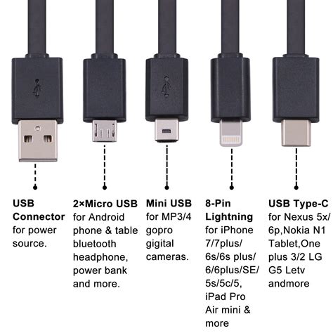 37 Micro Usb Connector Wiring Diagram Wiring Diagram Mini Usb