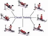 Photos of Circuit Training For Beginners