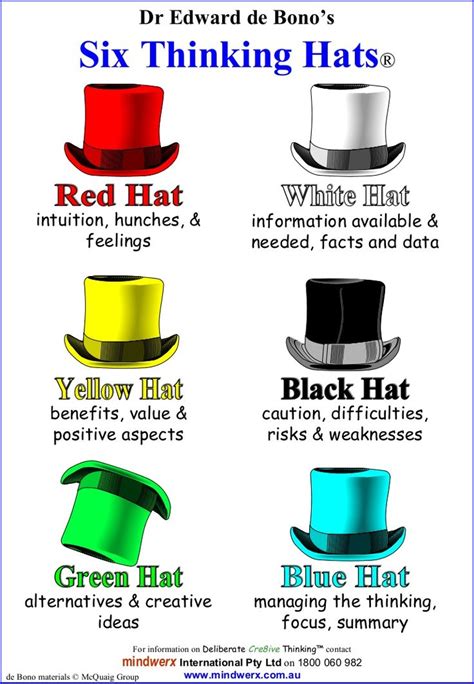 When you are tired you can't think as efficiently and the brain state between sleep and. Image: Six Thinking Hats - Dr Edward de Bono | Six ...