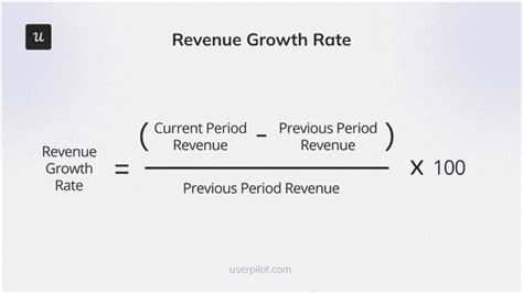 Revenue Growth Rate Definition Formula And How To Improve It