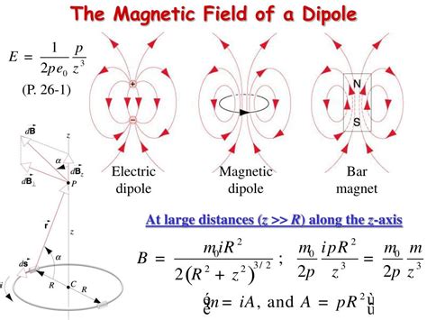 Ppt The Magnetic Field Due To A Wire In 3d Powerpoint Presentation