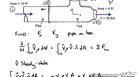 Integral Momentum Balance On A Pipe With Tee Youtube