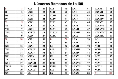 4 Tabelas De Números Romanos De 1 A 100 Para Imprimir Online Cursos