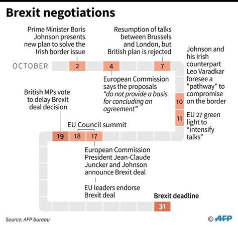 British Pm To Seek Extension After Mps Back Brexit Delay Digital Journal