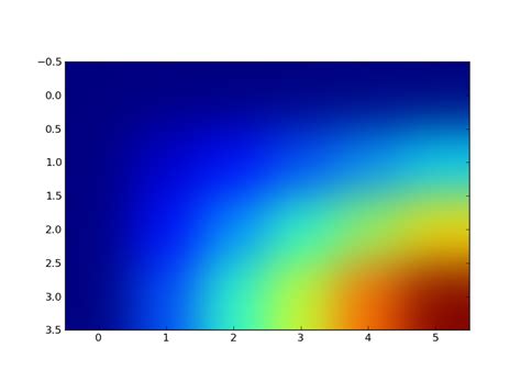 Python Rescaling Axis In Matplotlib Imshow Under Unique Function Call