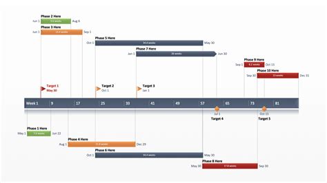 Program Management Free Timeline Templates