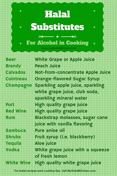 11) wine permitted in christianity & judaism, why haram in islam? Substitutes for Alcohol in Cooking - Yvonne Maffei- Home ...