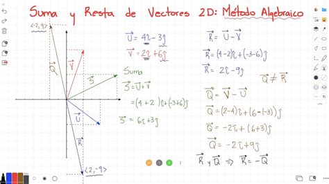 Suma Y Resta De Vectores Método Algebraico Youtube