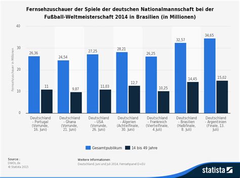 Die wahl der anderen spieler ist also zum zeitpunkt der. EM 2016 TV Spielplan