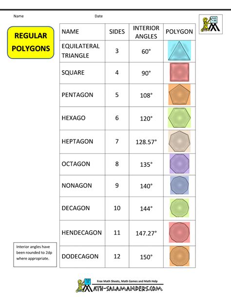 Polygon Chart Printable Polygons Anchor Chart Quadrilaterals Pentagon