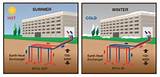 Pictures of Geothermal Heat Storage