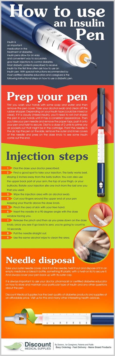 How To Use An Insulin Pen Insulinpen Diabetes Diabetes Education