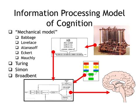 Ppt Cs 3724 Introduction To Human Computer Interaction Powerpoint