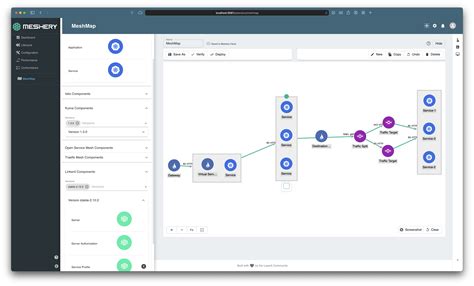 Cncf Adopts Meshery Standards Based Service Mesh Manager