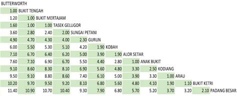 On certain routes, there are multiple train departures per day every 10 to 15 minutes. Tambang KTM Komuter Dari Butterworth Ke Padang Besar ...