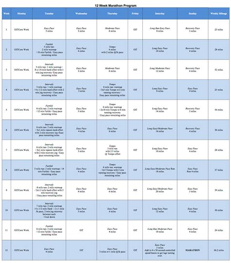 Improve Your Marathon Speed 12 Week Training Plan