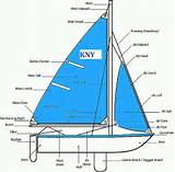 Parts Boat Pictures