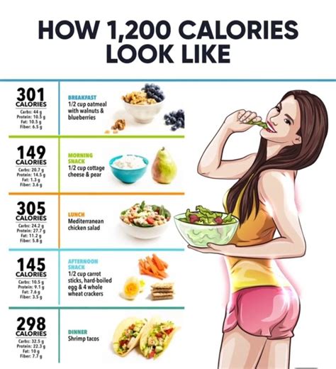 Pin On Diet And Health Tips For Fit Body And Weight Loss
