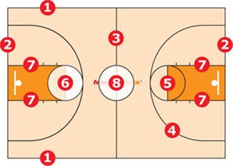 Parts Of A Basketball Court Diagram