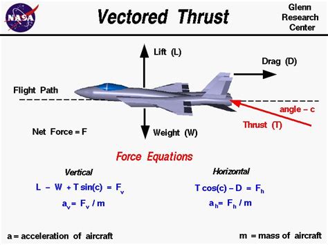 Newton's second law of motion describes how force is related to mass and acceleration, and this relationship is used to calculate force. Vectored Thrust | Physics and mathematics, Engineering ...