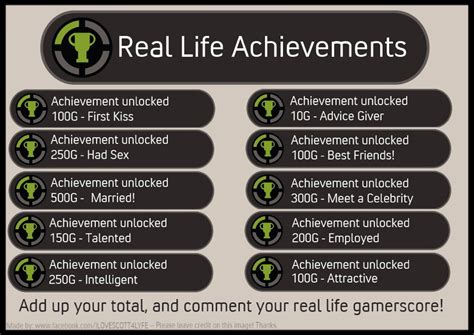 Real Life Achievements Fake Xbox 360 Achievements Know Your Meme