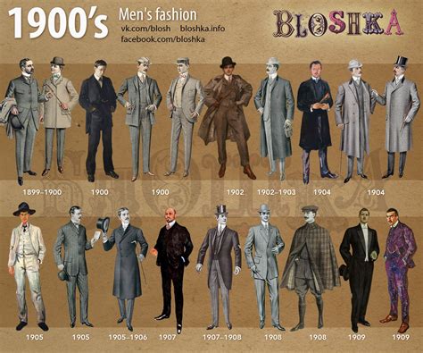 1900s Of Fashion Bloshka Fashion Through The Decades Vintage Mens