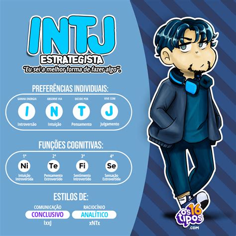 Personalidade Intj Personagens