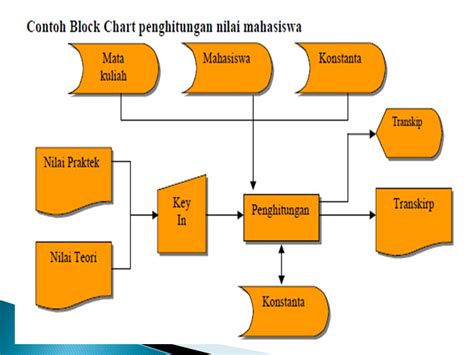 Contoh Diagram Blok Images Blog Garuda Cyber Riset