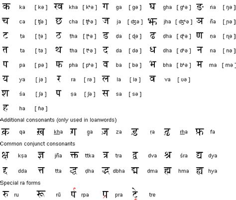 It is not a fragmented or fragmented sound. What are the alphabets in the Hindi language? - Quora