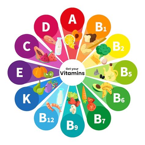 Infografía Con Diferentes Vitaminas Coloridas Vector Gratis