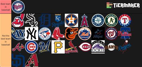 Best Mlb Team Right Now