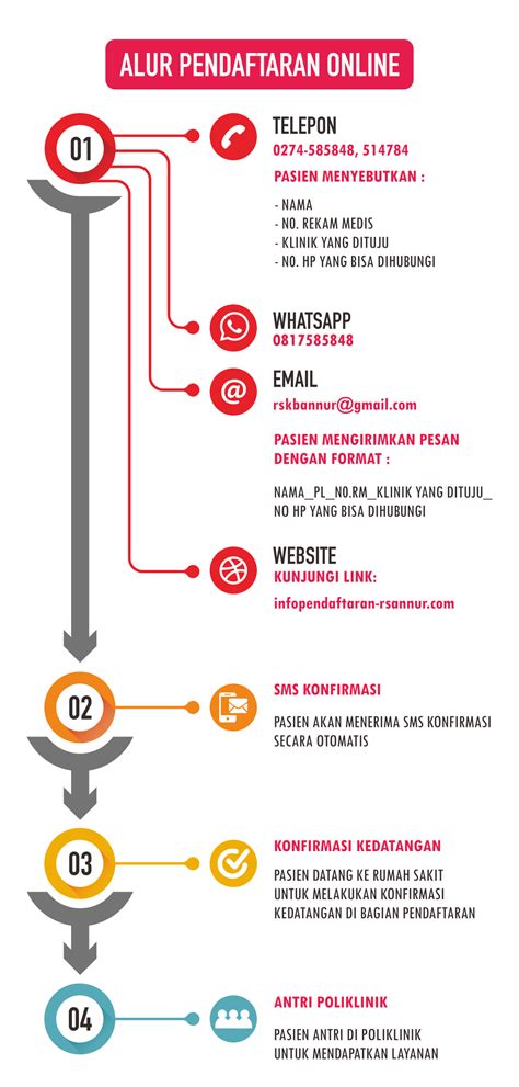 Lulus kuliah atau lulus sekolah tentu saja membuat bertambahnya persaingan di dunia kerja, karena tercatat saat ini lowongan kerja yang tersedia tidak sebanding dengan pencari kerja yang ada. Pendaftaran ONLINE